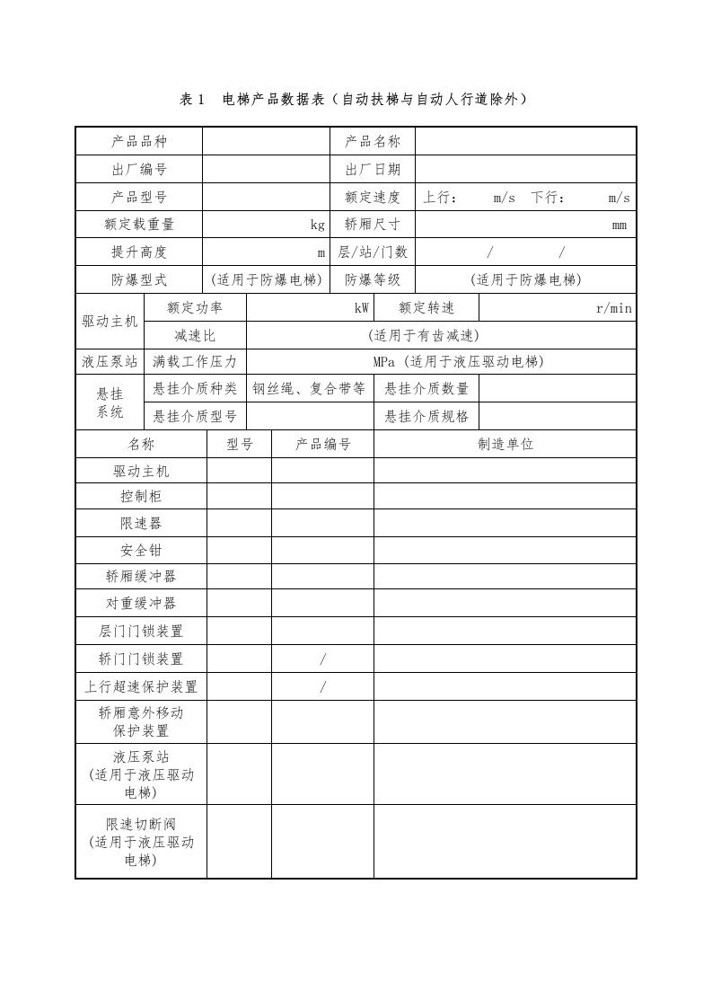 表1电梯产品数据表（自动扶梯与自动人行道除外）