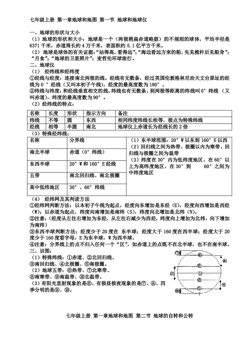 初中中考地理知识总结