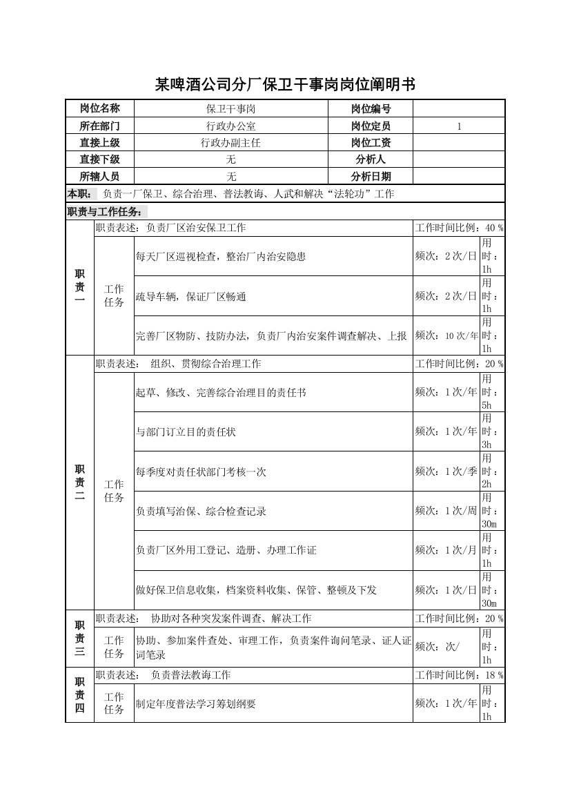 啤酒企业分厂保卫干事岗岗位说明书样本