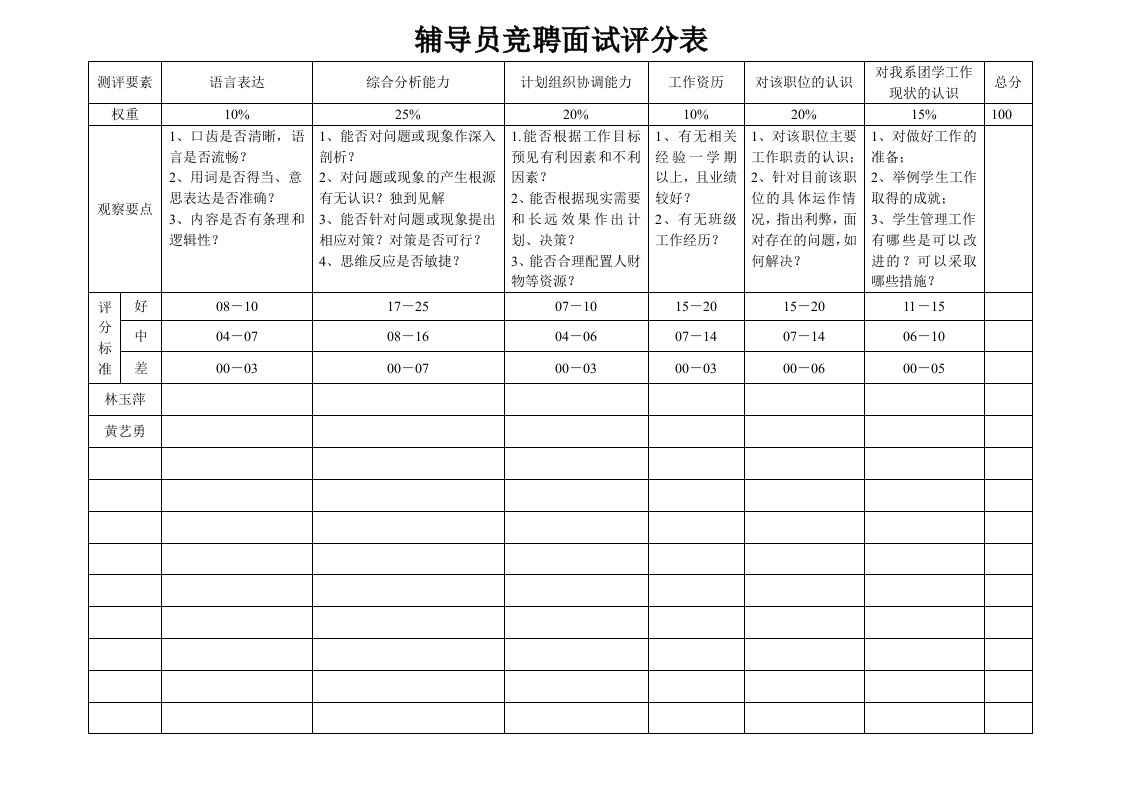 辅导员助理面试评分表[1]1