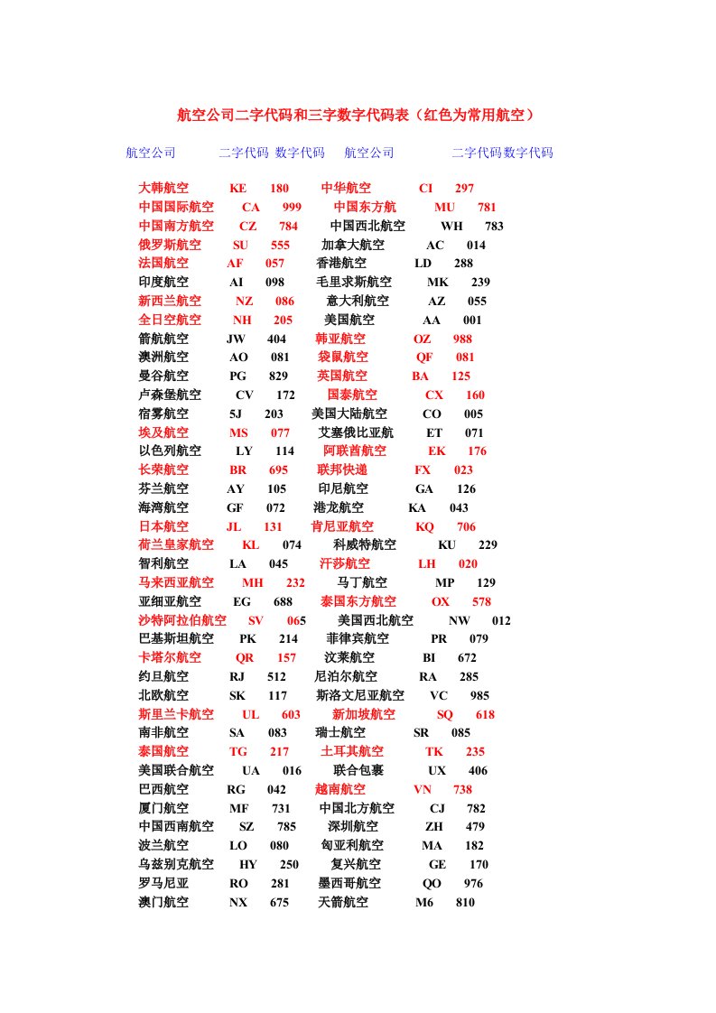 航空公司三字代码表