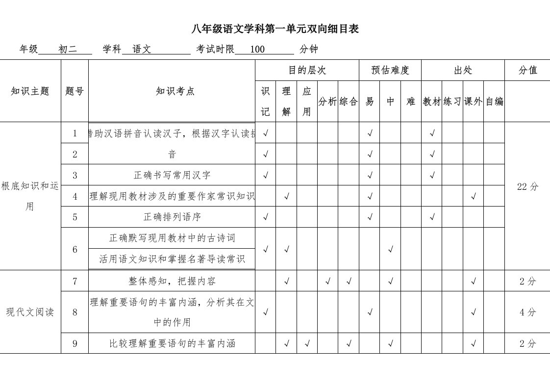 八年级语文第一单元双向细目表