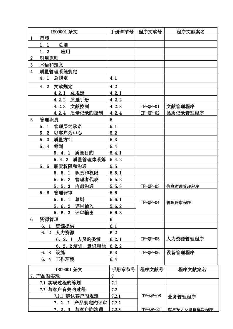 钢制家具公司质量标准手册