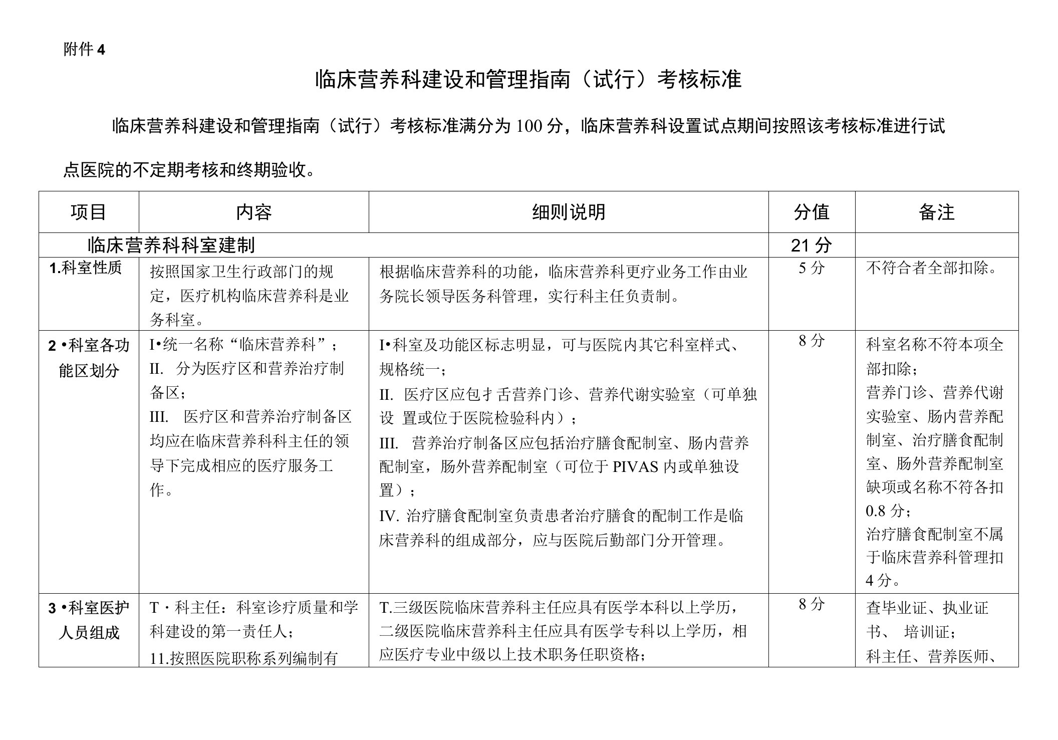 考核标准-临床营养科卫生部标准