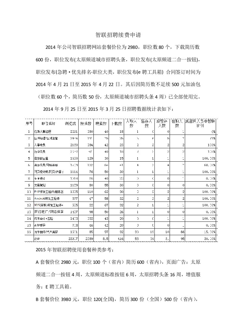 智联招聘数据统计及续费申请