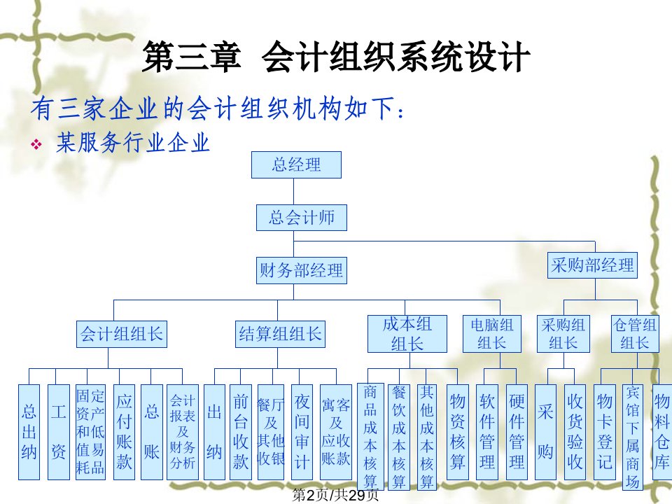 会计制度设计案例分析