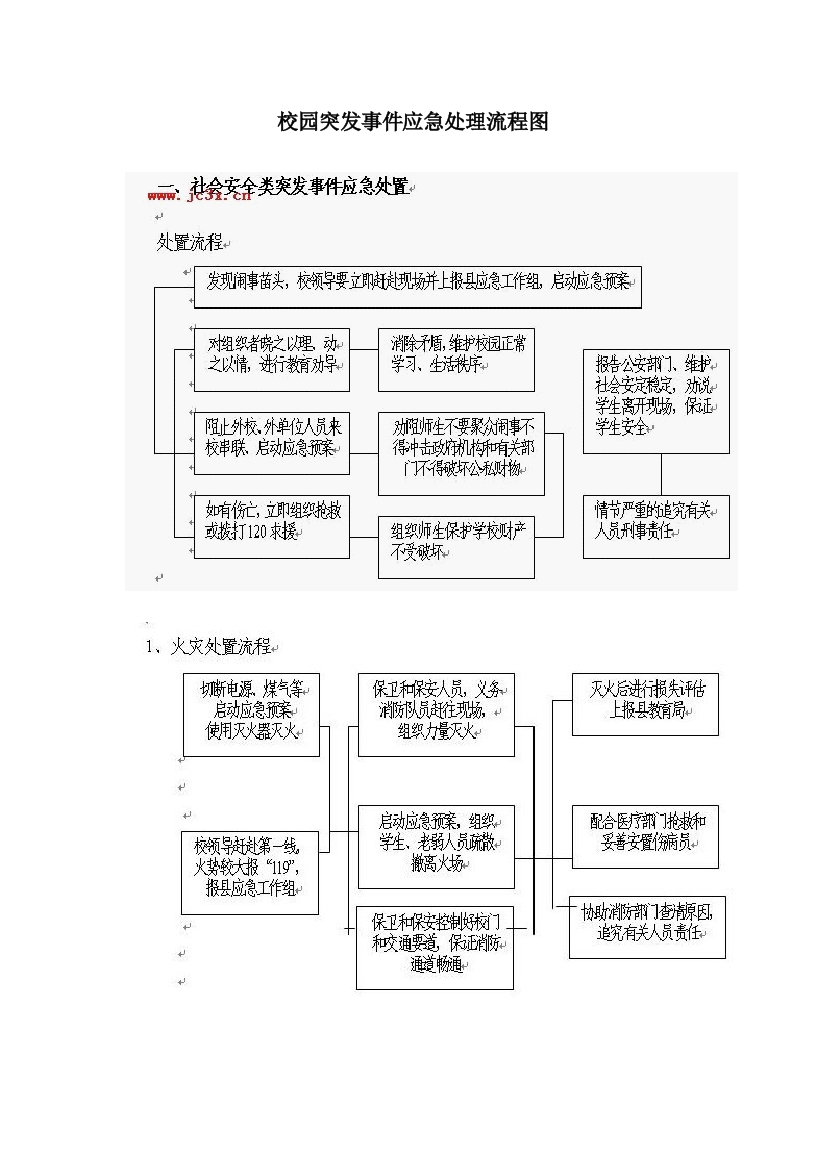 校园突发事件应急处理流程图