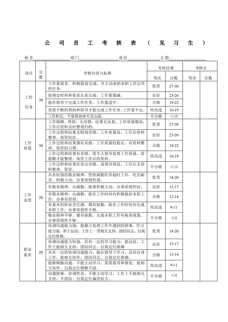 公司员工考核表(见习生)2