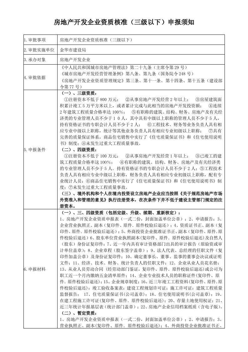 房地产经营管理-房地产开发企业资质核准三级以下申报须知