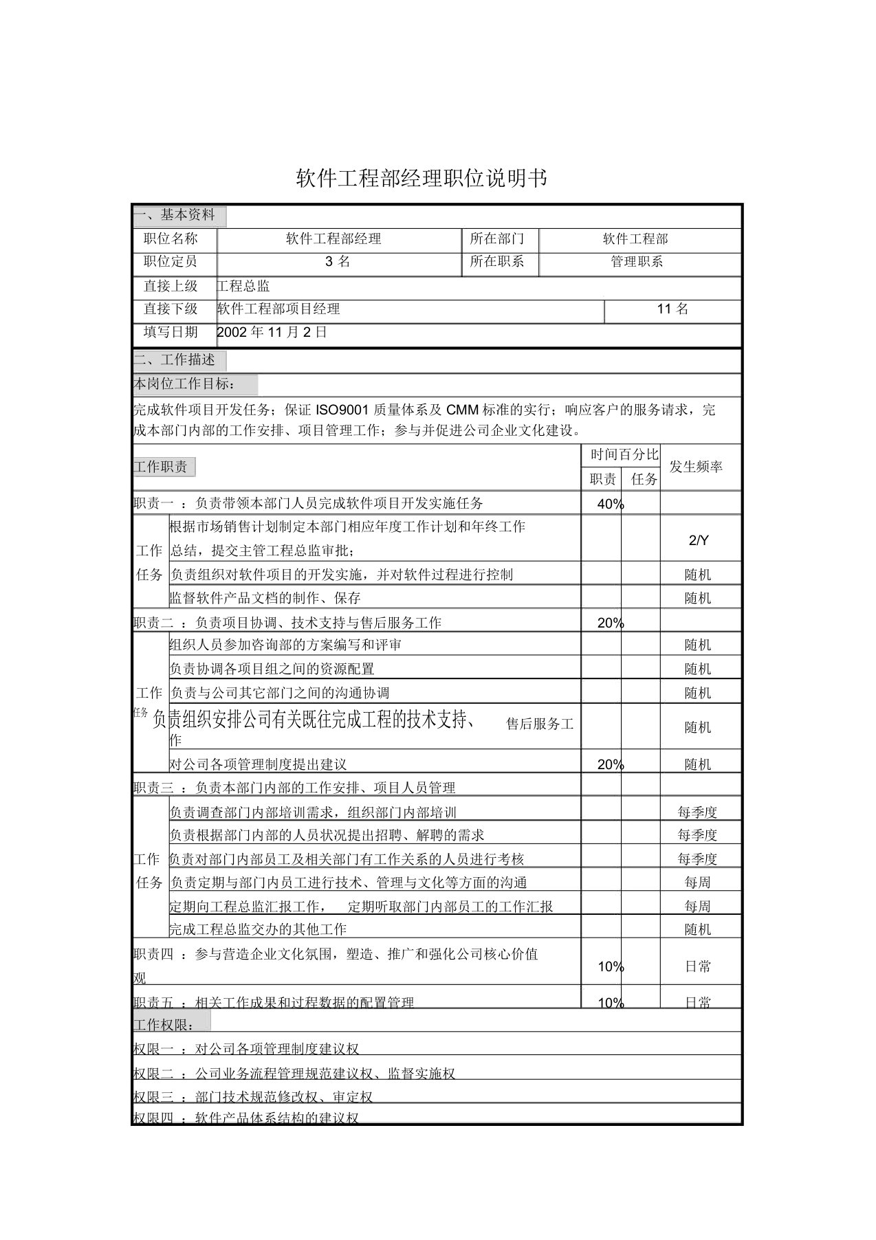 软件工程部经理的工作职责