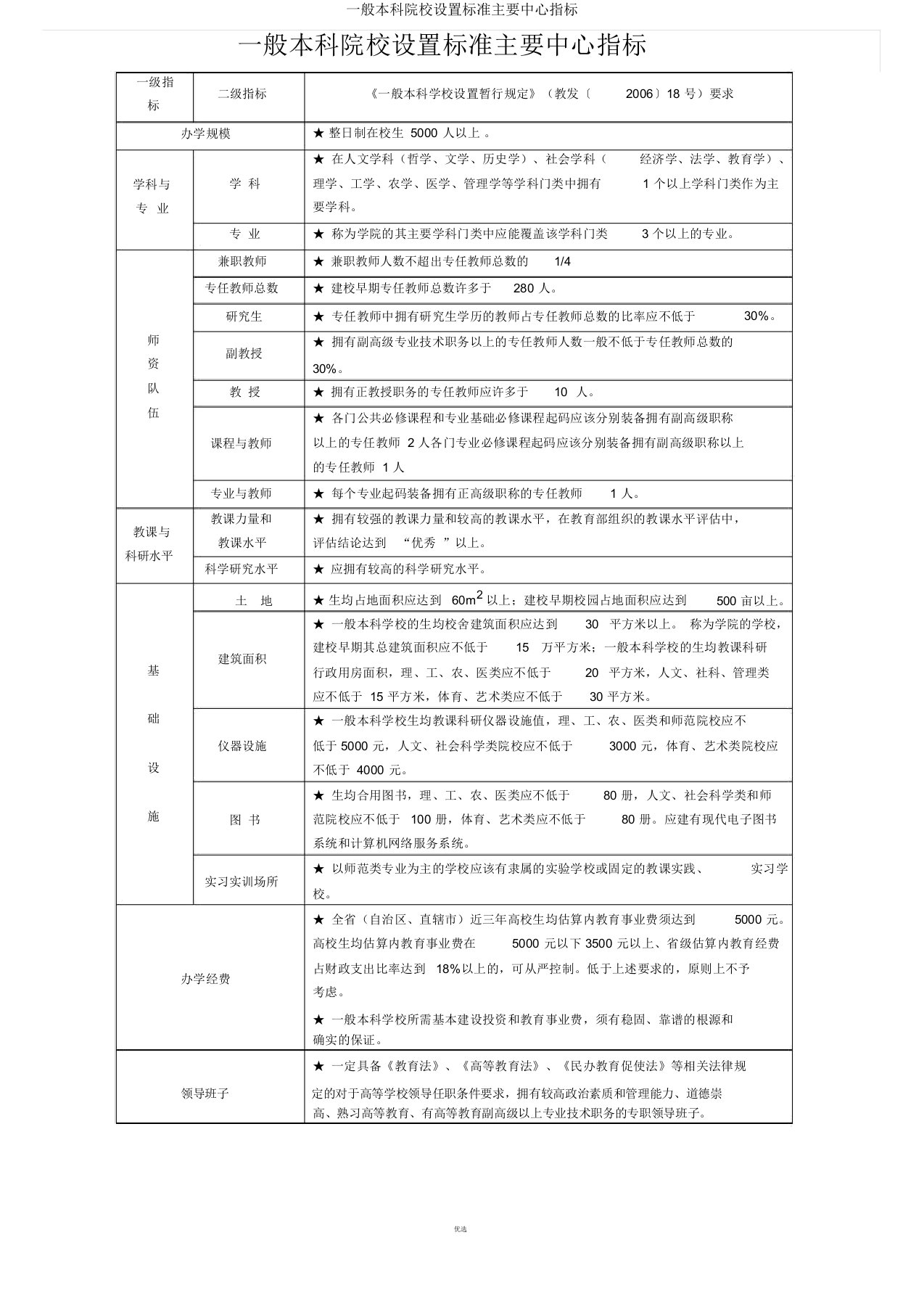 普通本科院校设置标准主要核心指标