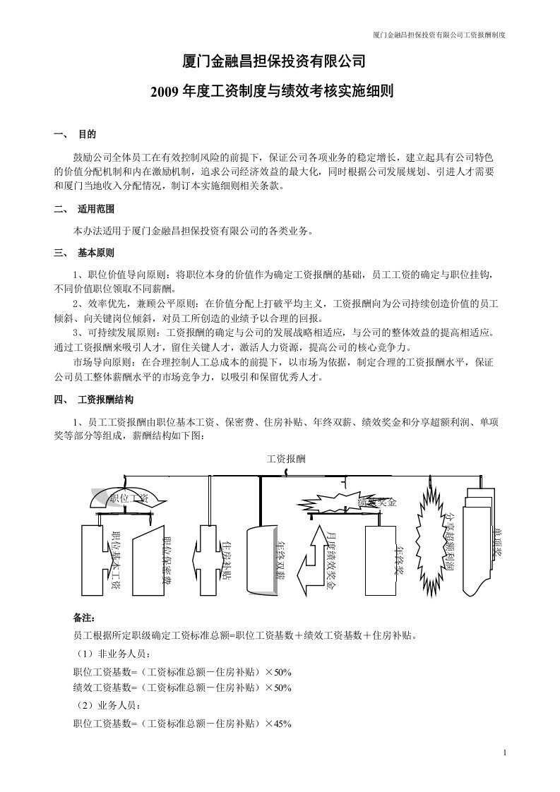 担保投资有限公司工资报酬与绩效考核实施细则