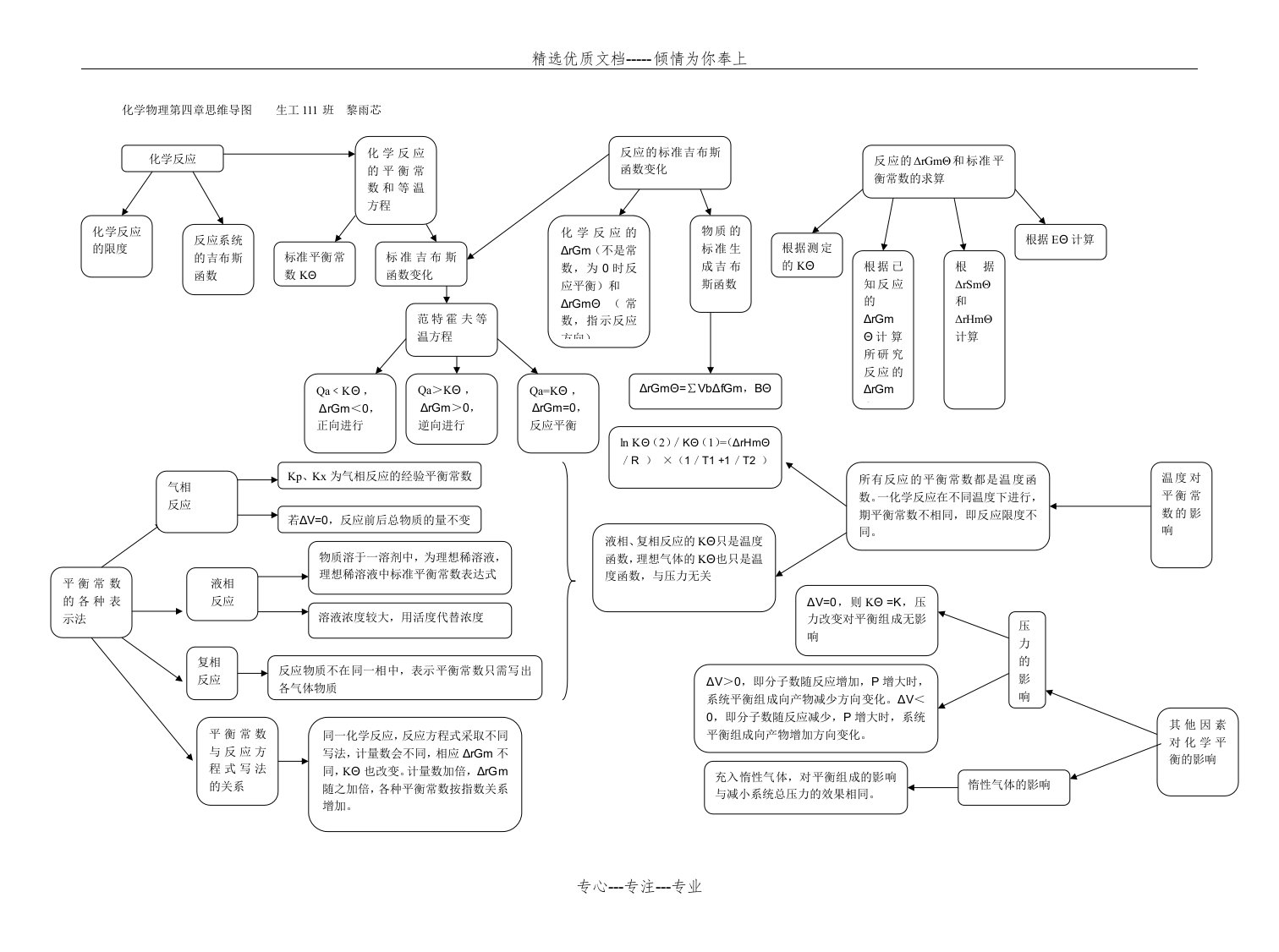 物理化学思维导图(共1页)