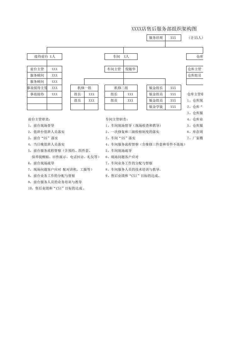 4S店售后服务部组织架构图