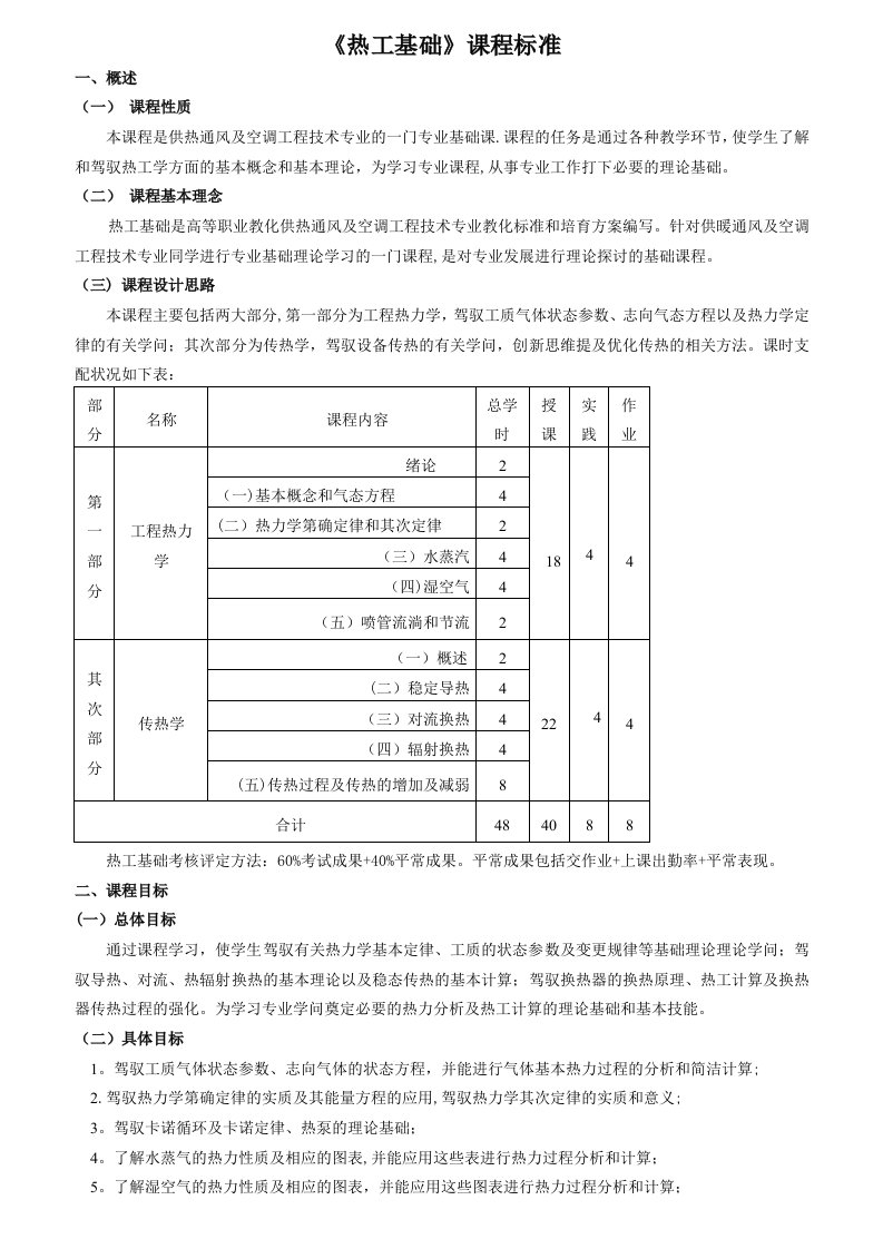 供热通风与空调工程技术课程标准