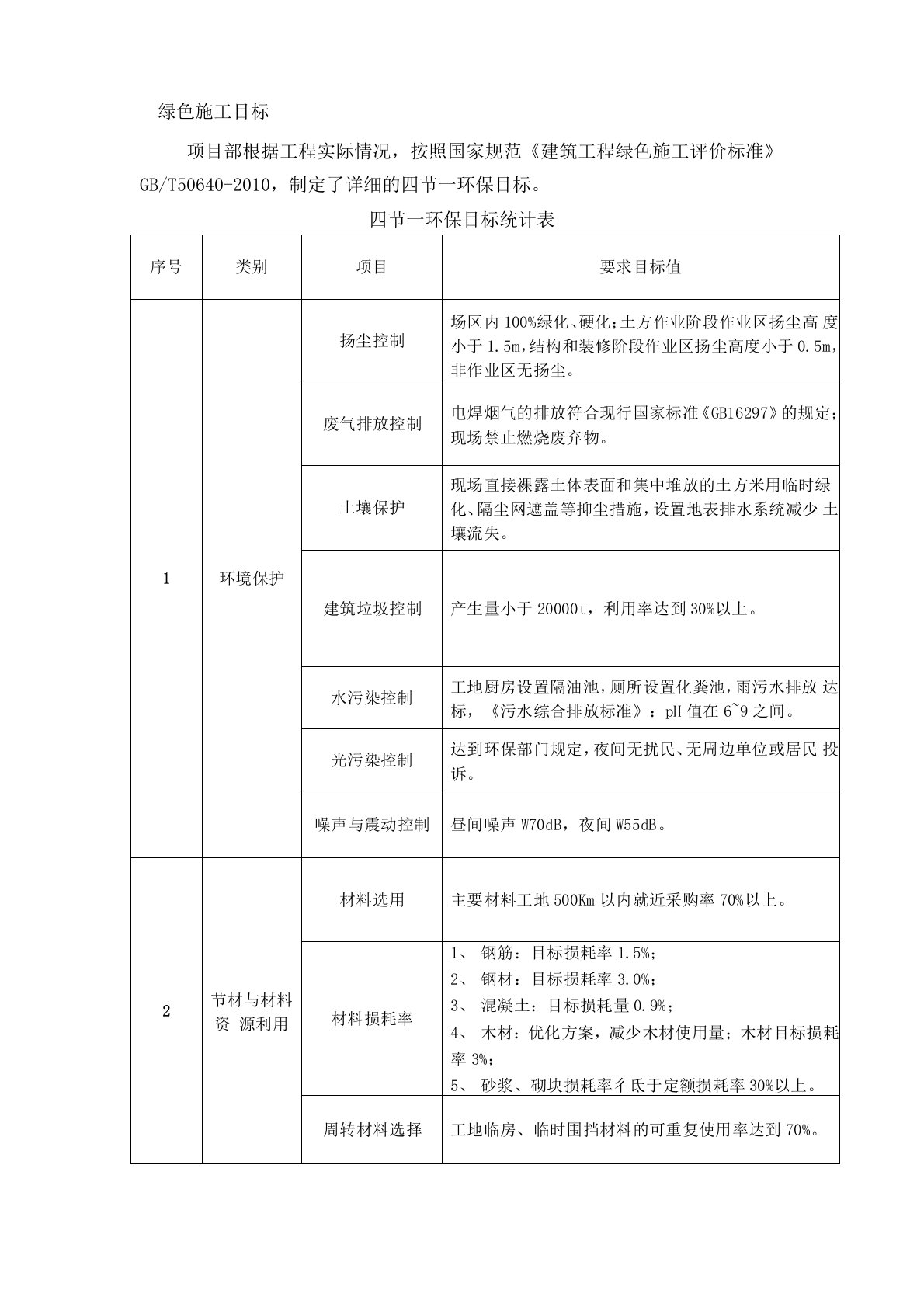 绿色施工目标