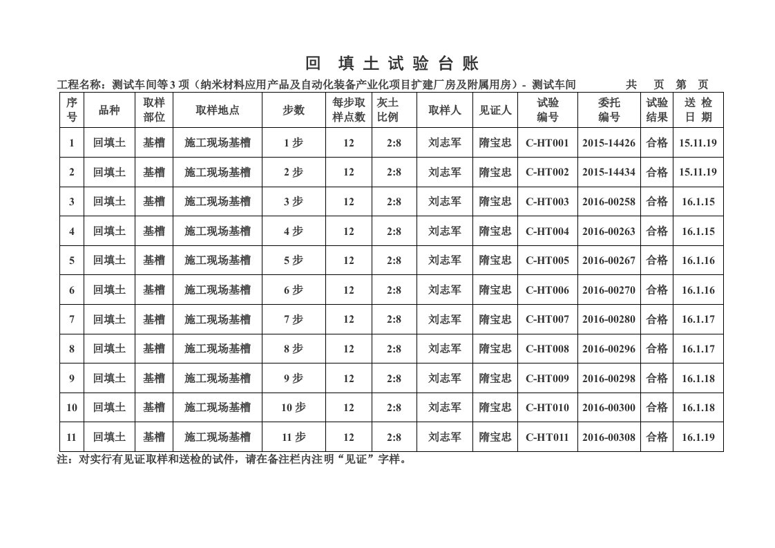 回填土台账