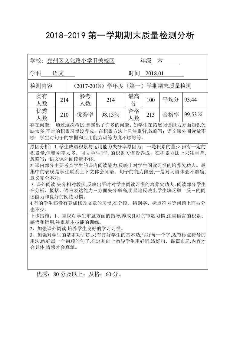 六年级语文试卷分析表精编