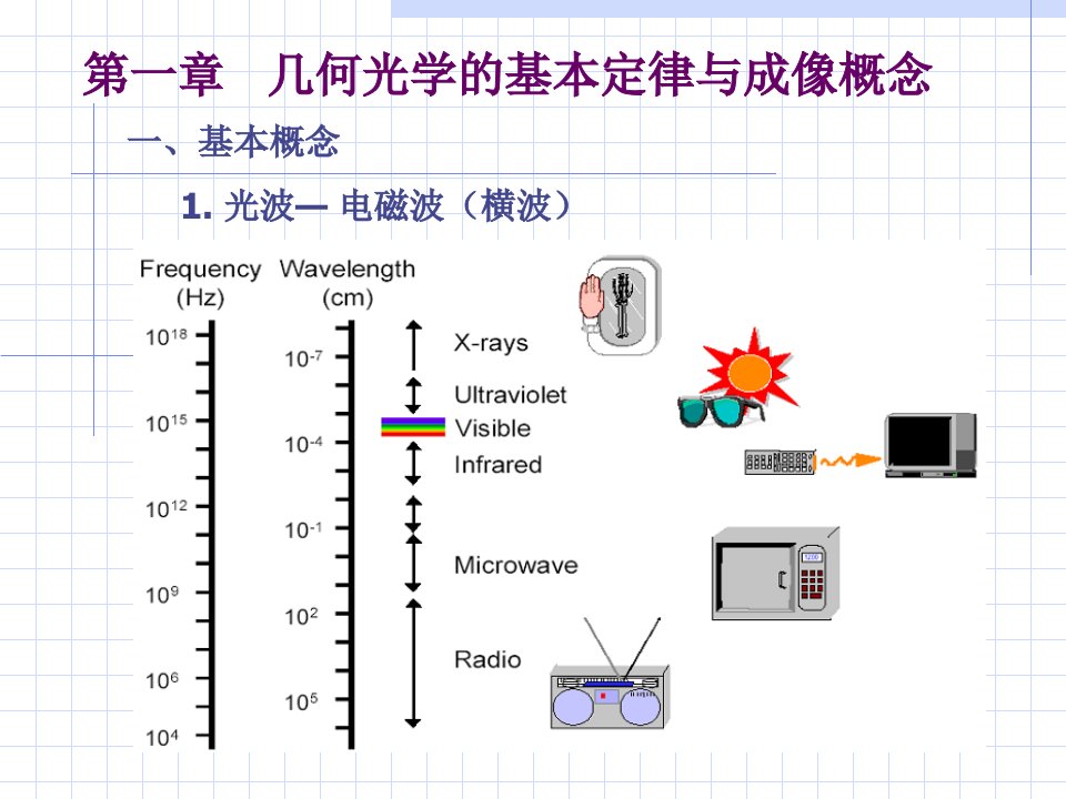 几何光学的基本定律