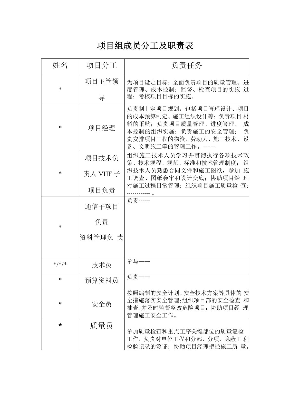 项目组成员分工及职责表