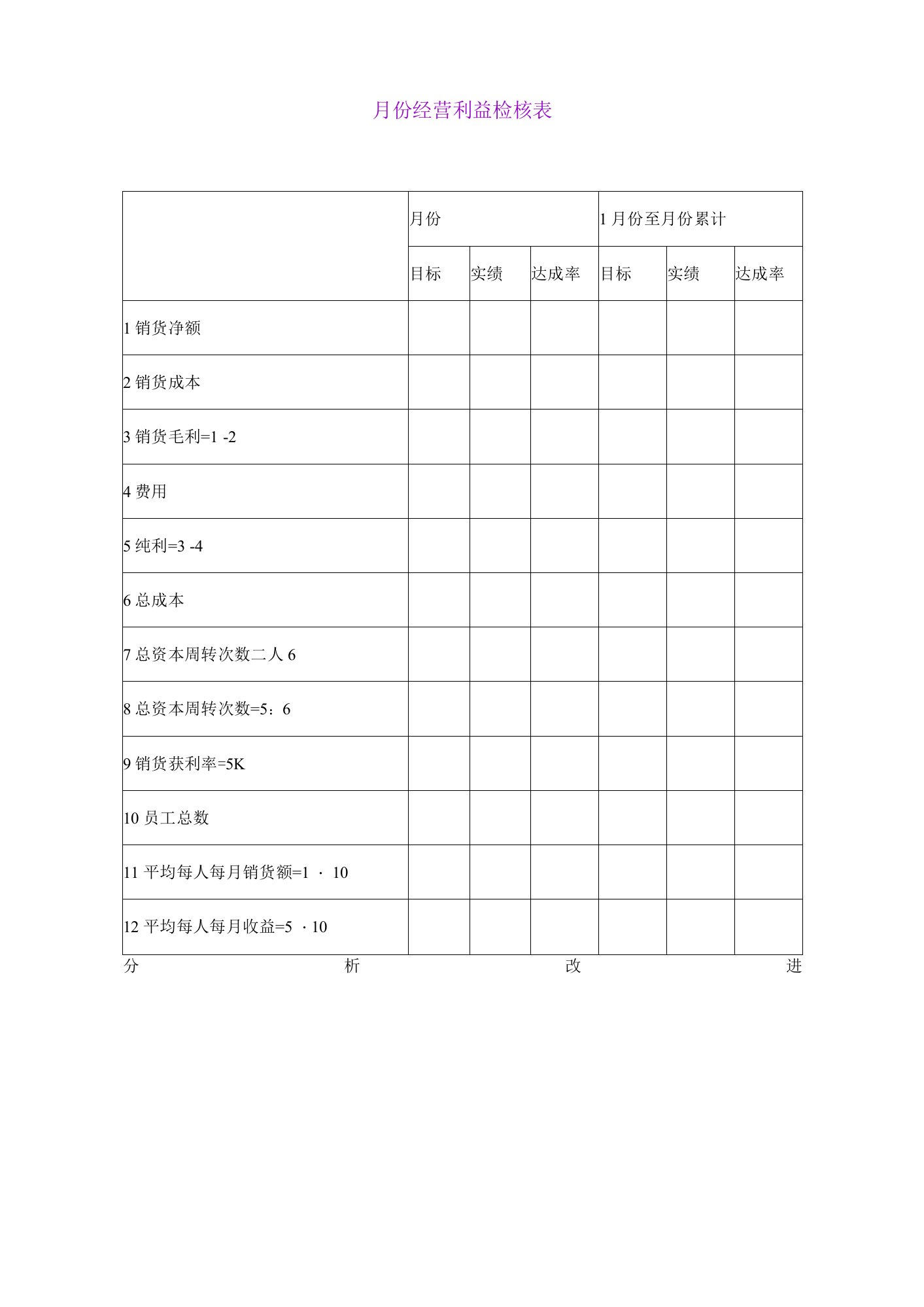 月份经营利益检核表