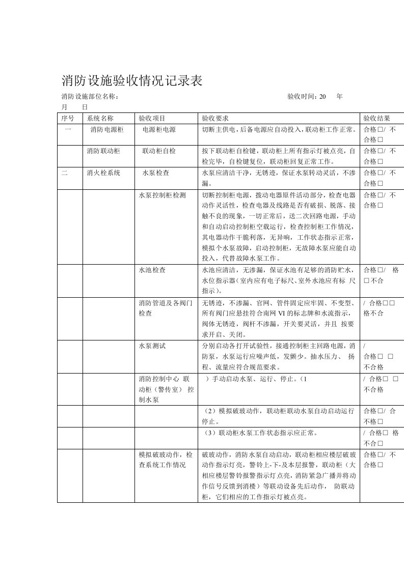 消防设施验收情况记录表