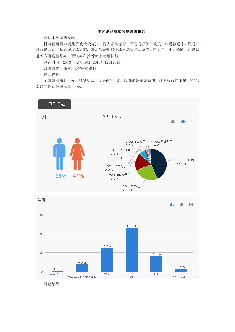 葡萄酒品牌知名度调研报告