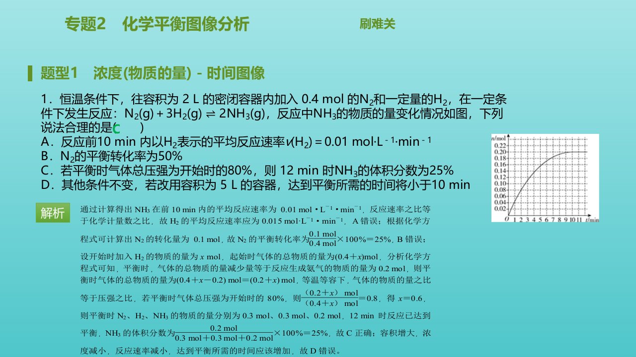 高中化学专题2化学平衡图像分析课件新人教版选修4