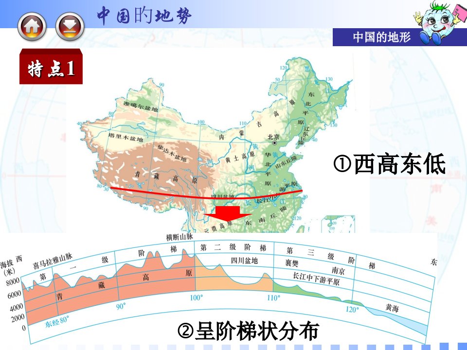 高考区域地理中国地形省名师优质课赛课获奖课件市赛课一等奖课件