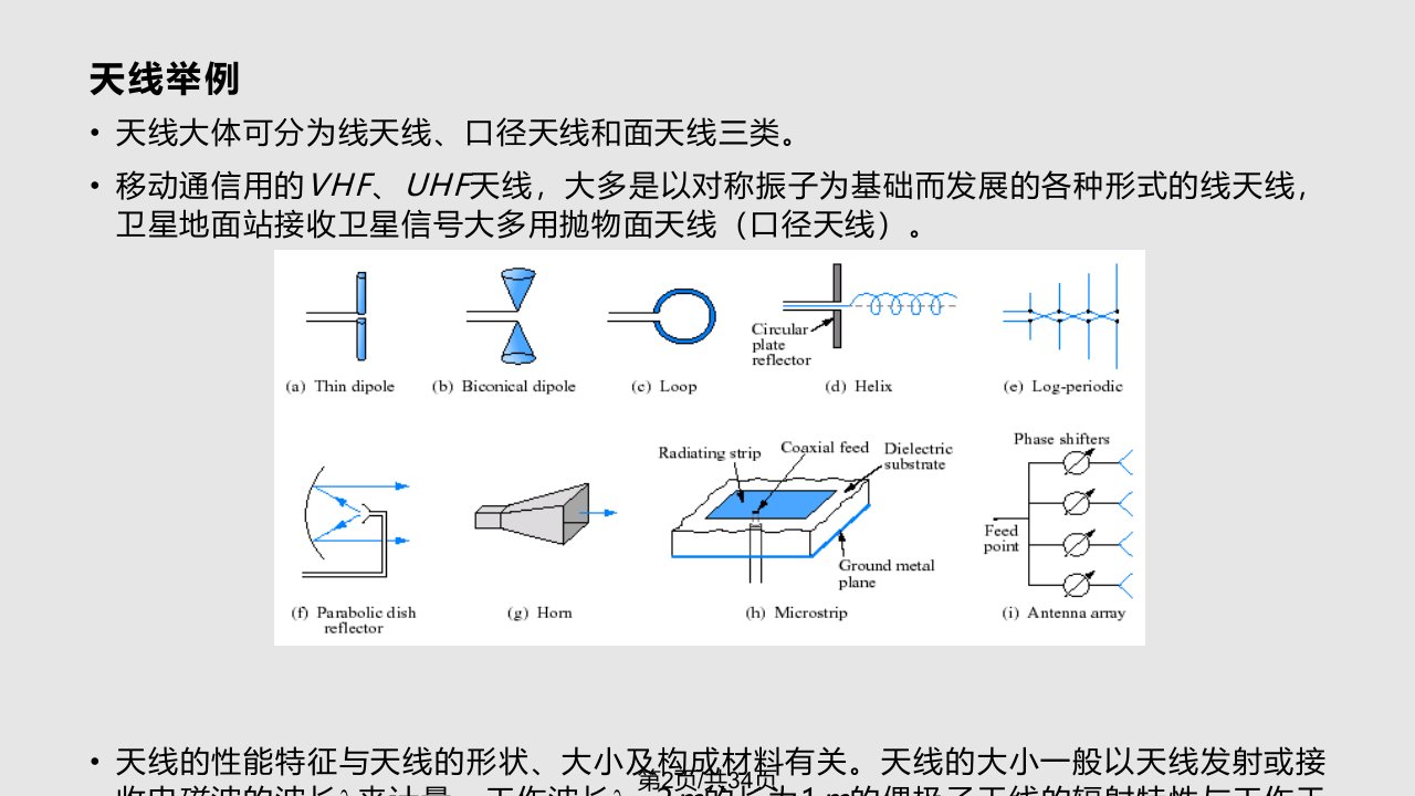 射频与微波电路设计微带天线设计解析课件