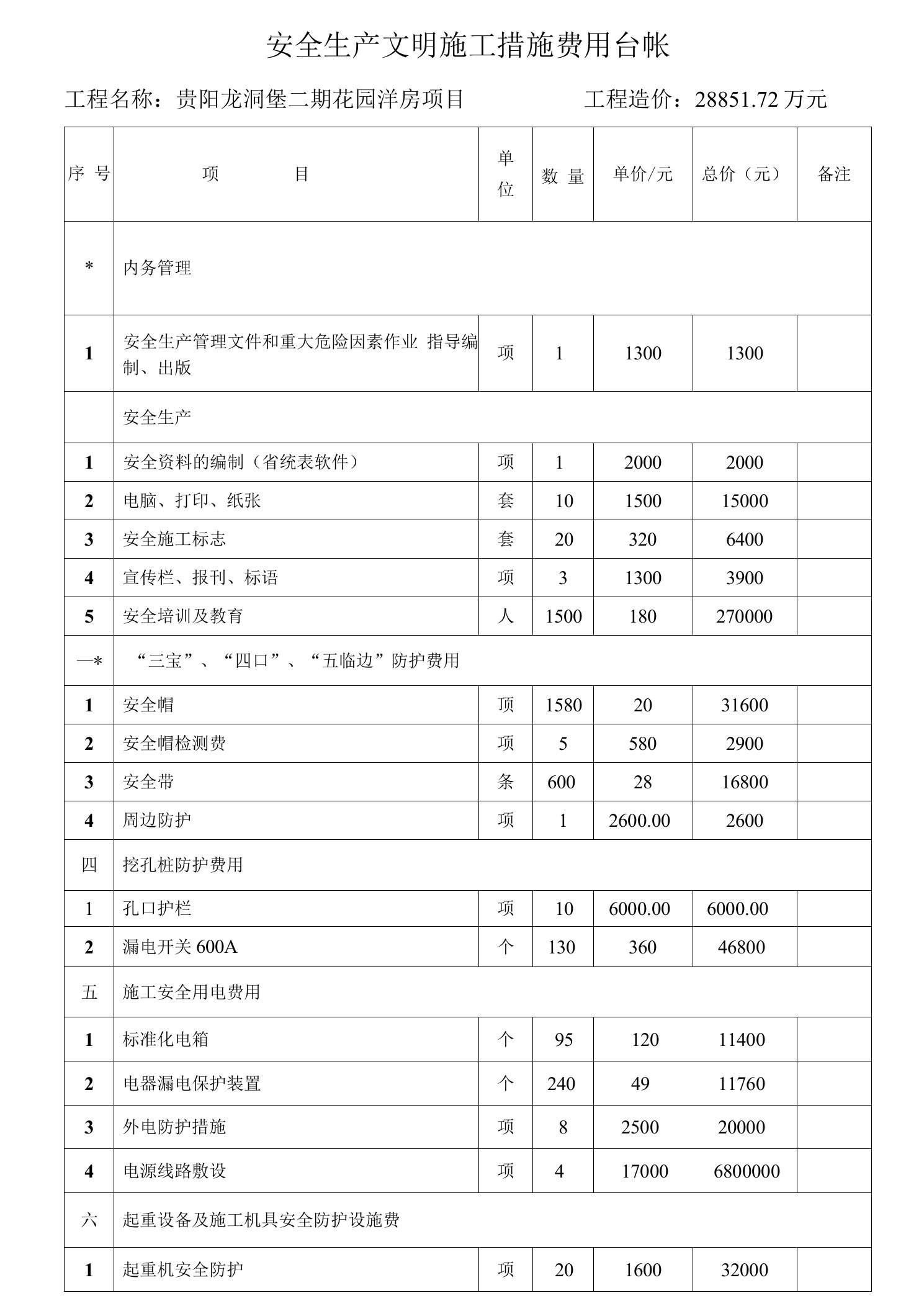 安全生产文明施工措施费用台账