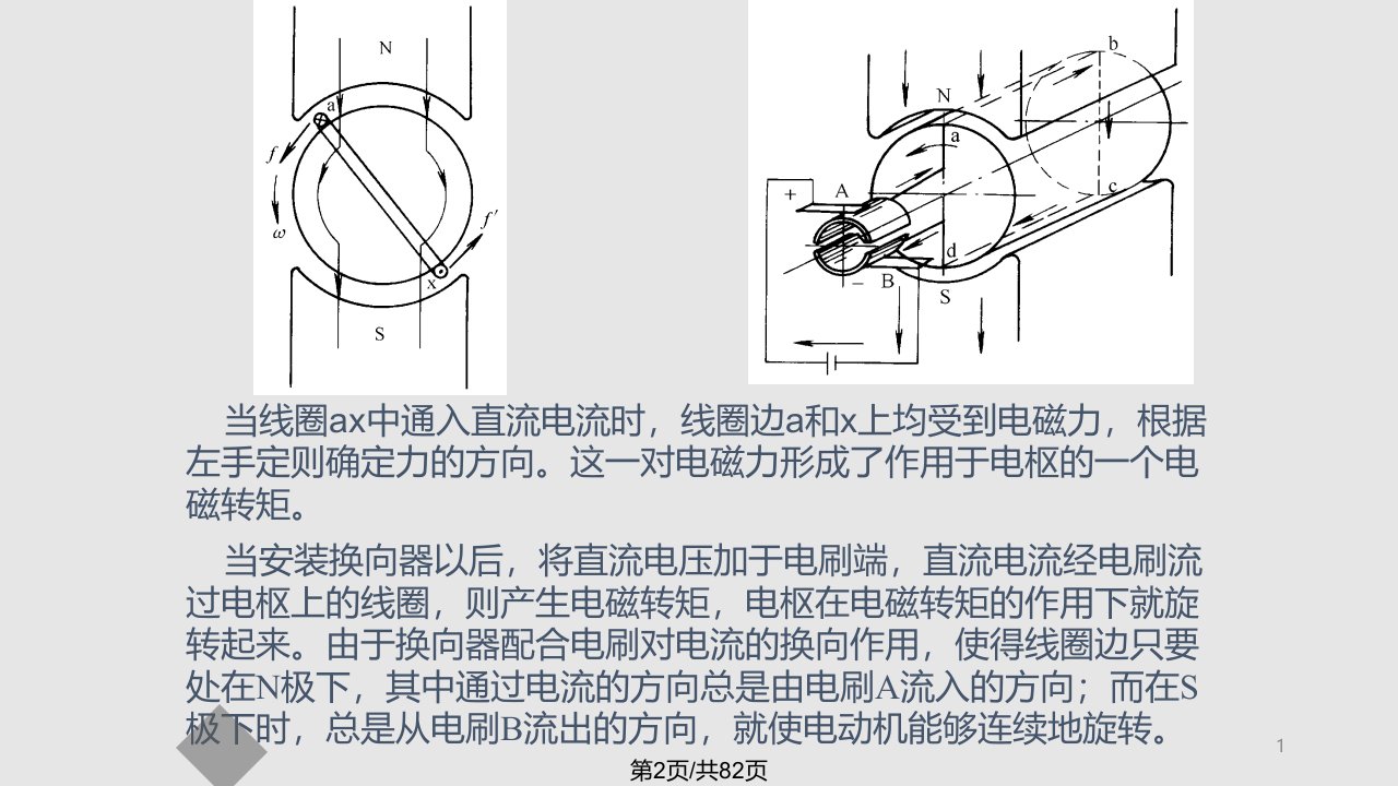 直流电动机工作特性