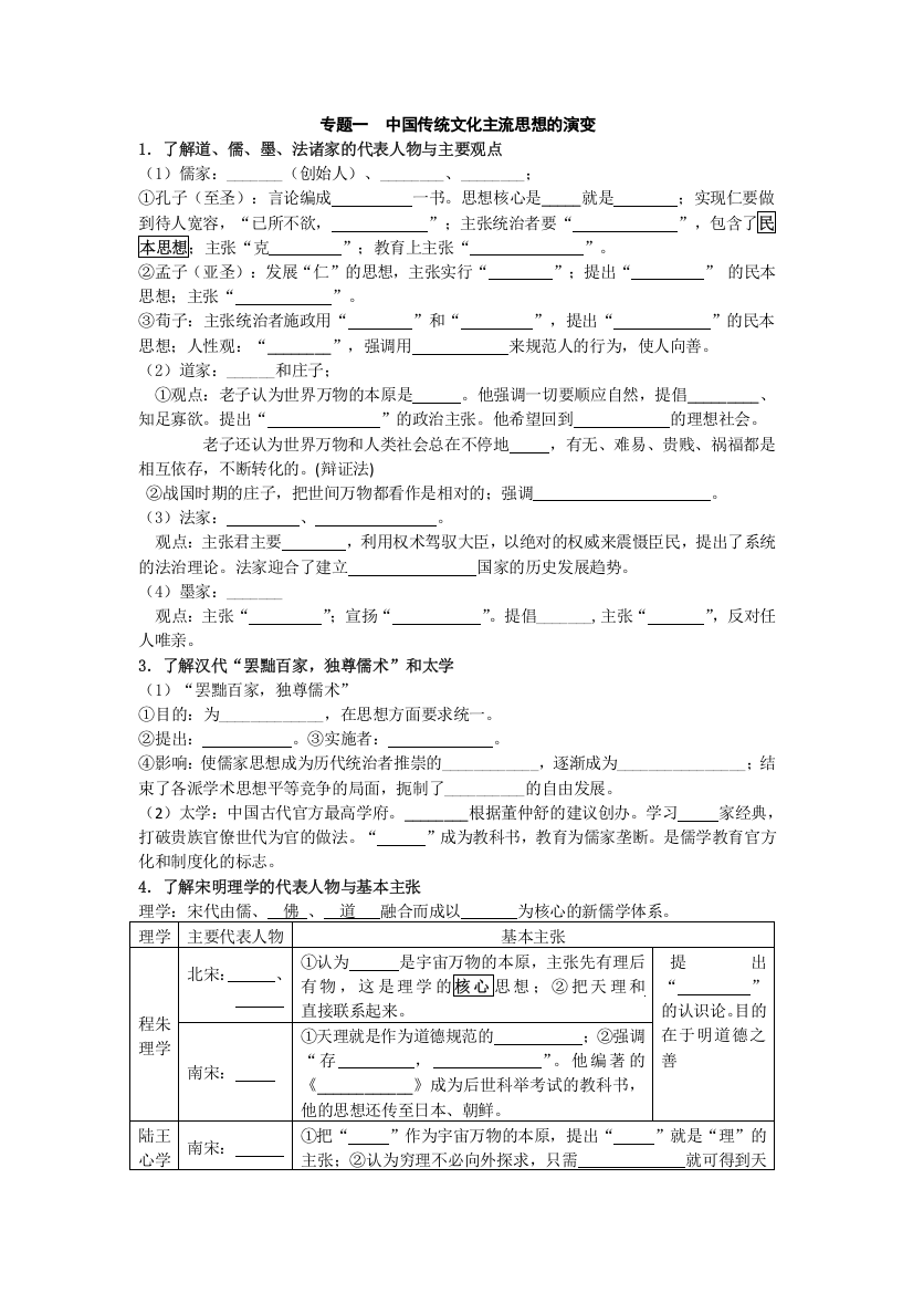 2014高考历史考点专题提练《文化史》：专题一