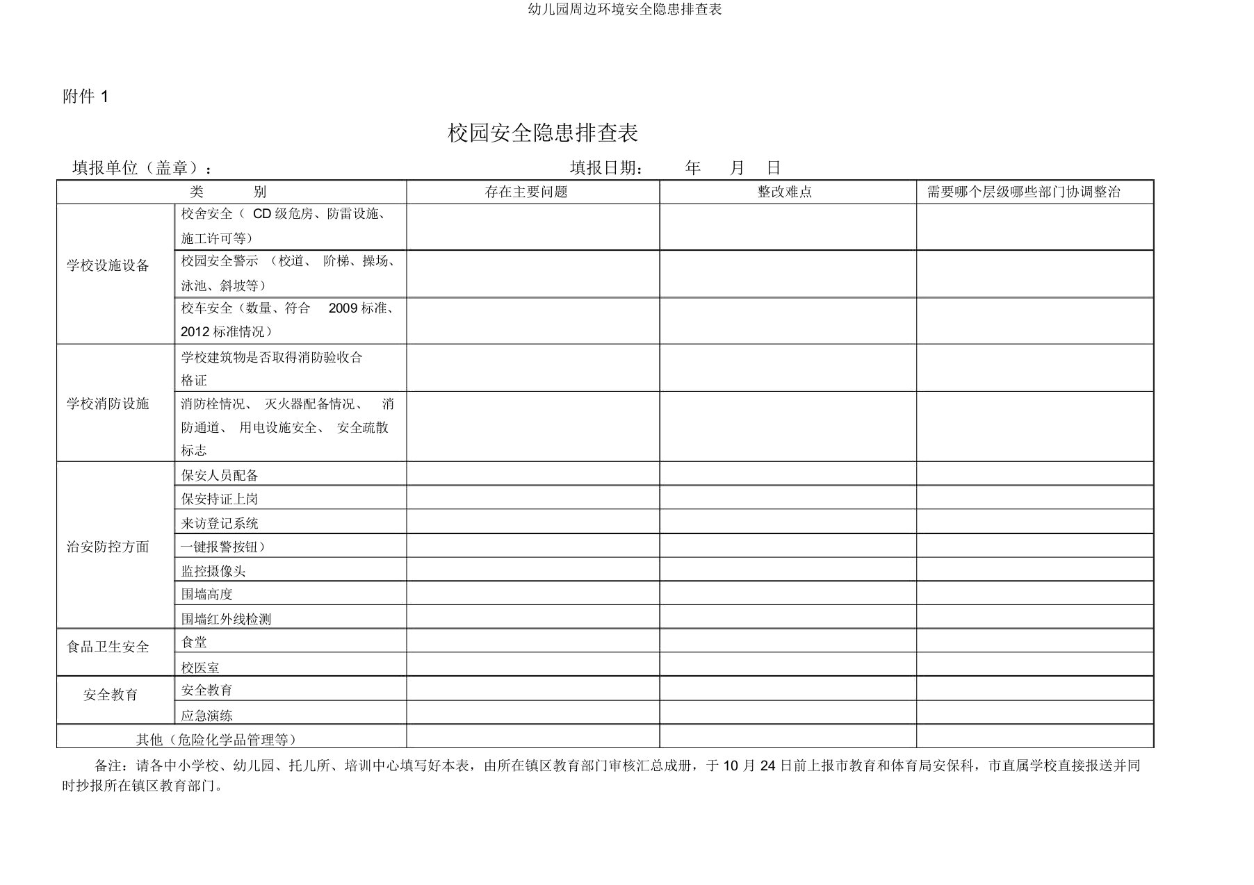 幼儿园周边环境安全隐患排查表