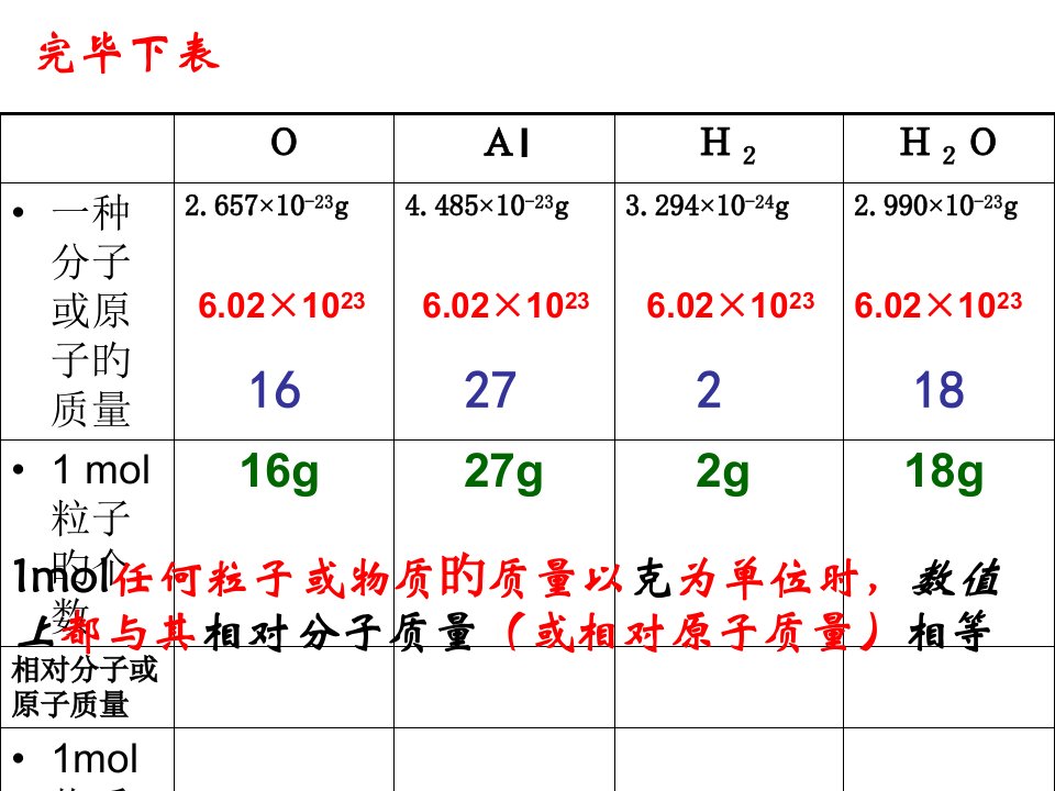 化学计量在实验中的应用省名师优质课赛课获奖课件市赛课一等奖课件