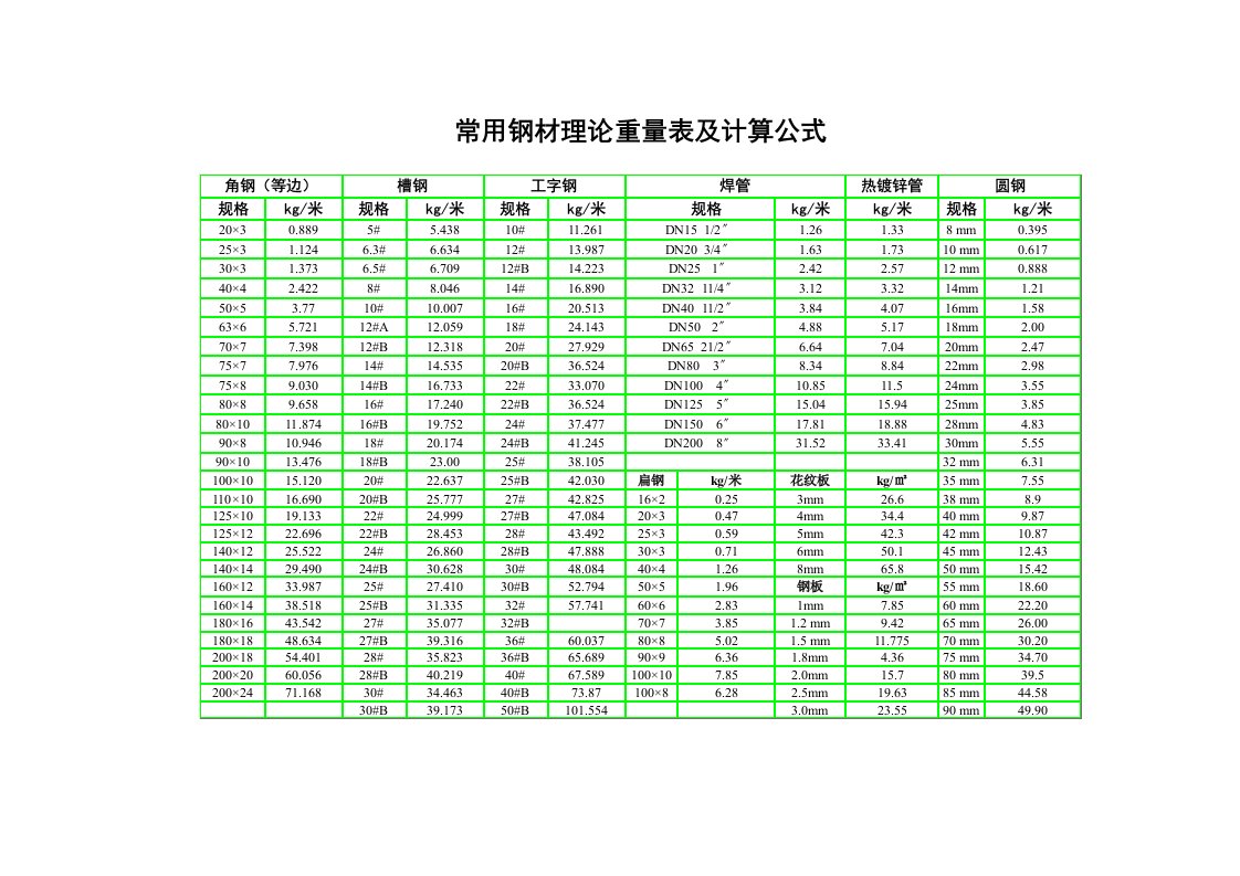 施工组织-常用钢材理论重量表及计算公式