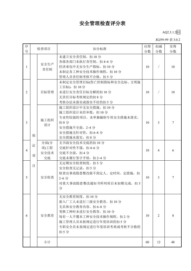 施工组织-安全管理检查评分表