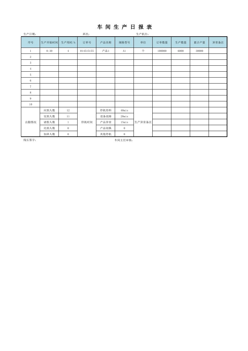 精品文档-14车间生产日报表