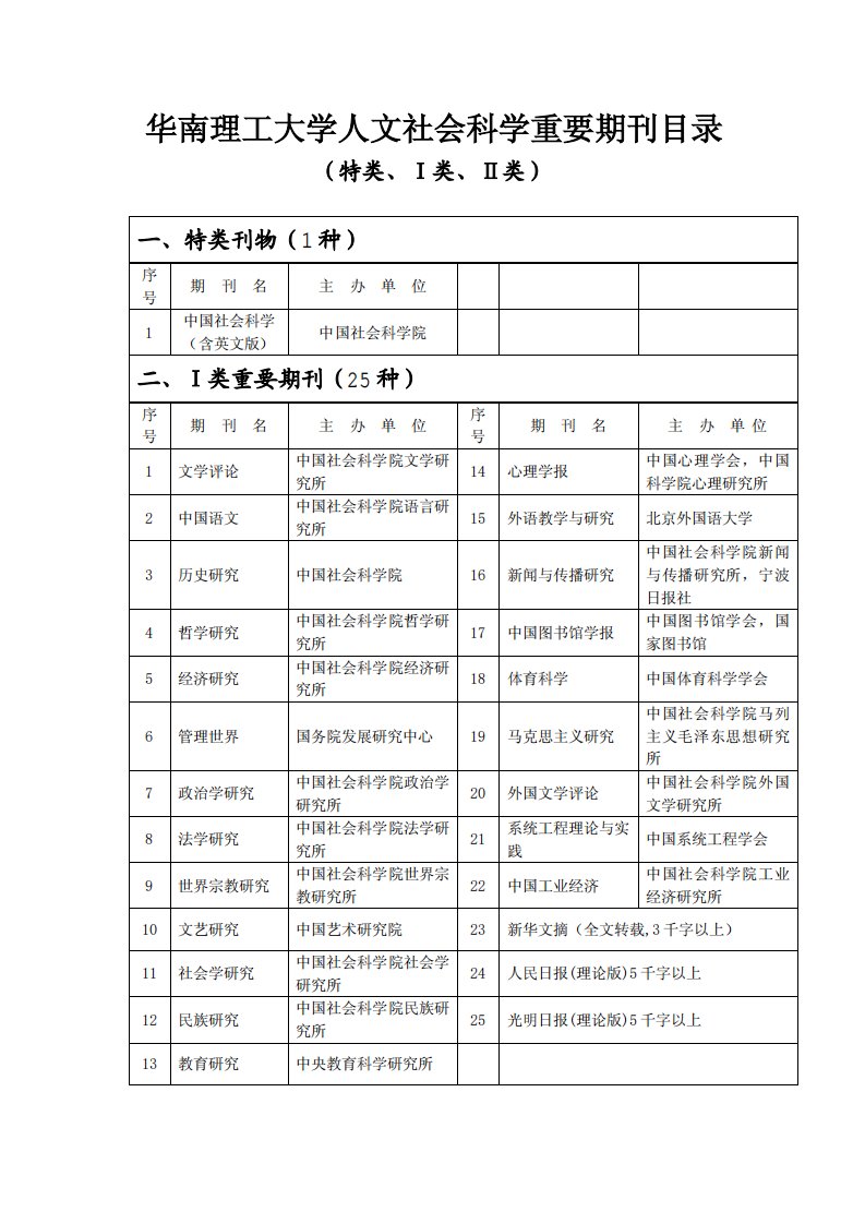 华南理工大学人文社会科学重要期刊目录