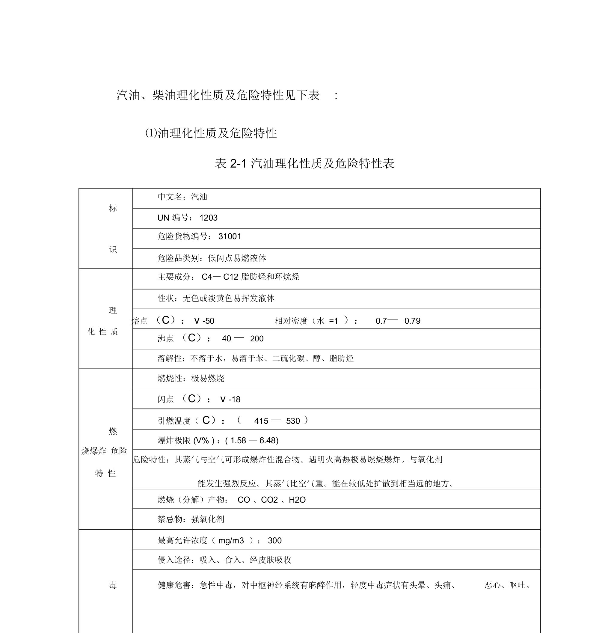 汽油柴油理化性质及危险特性