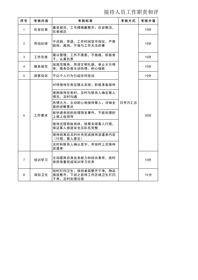 讲解员岗位考核细则