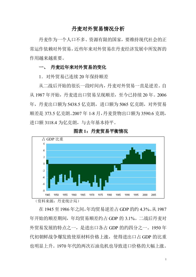 丹麦对外贸易及中丹贸易分析