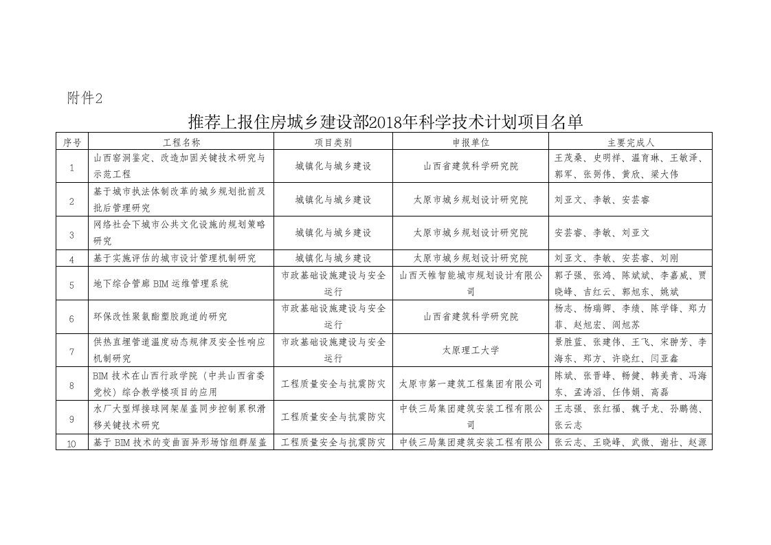 山西省住房和城乡建设厅