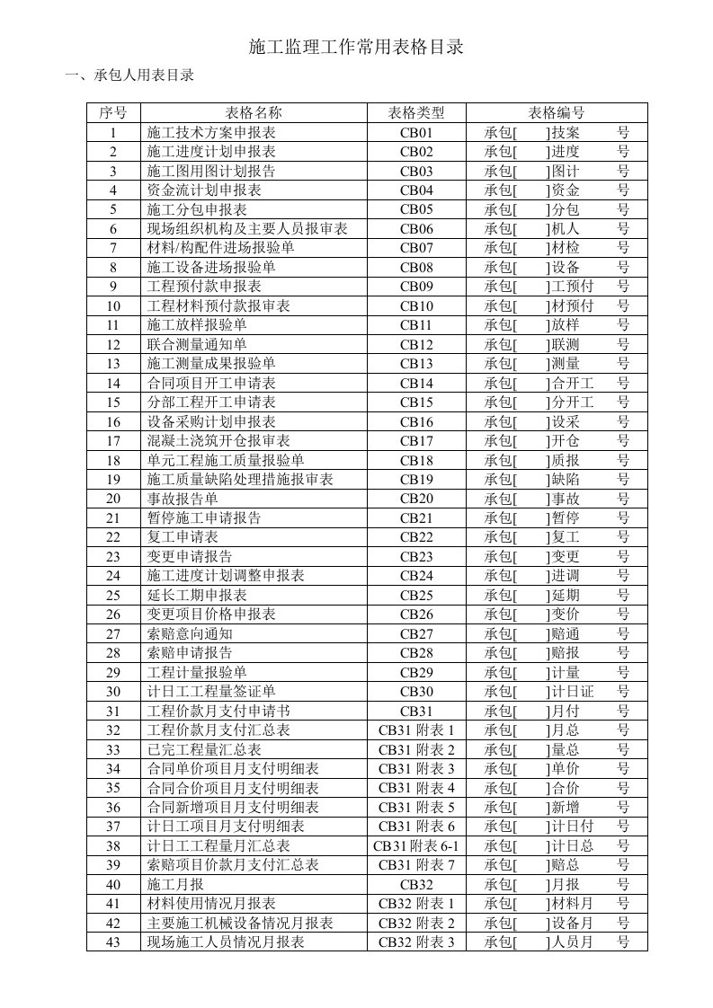 建筑工程管理-施工、监理表样全