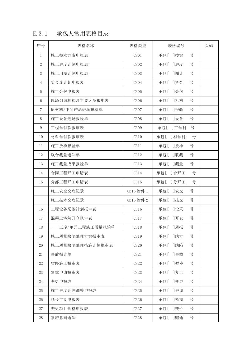 水利工程施工表格2014