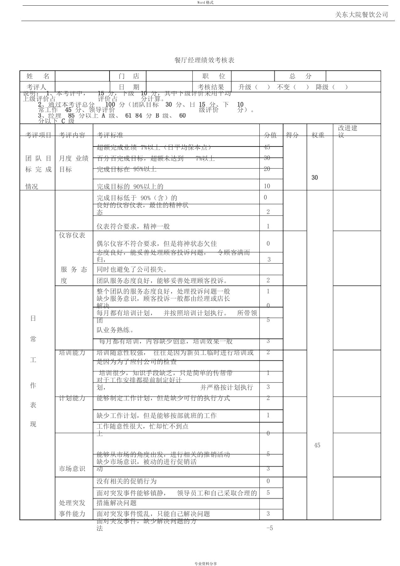 餐厅经理人员绩效考核表