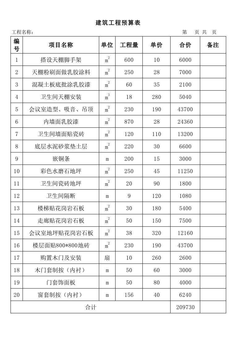 建筑工程预算、决算表