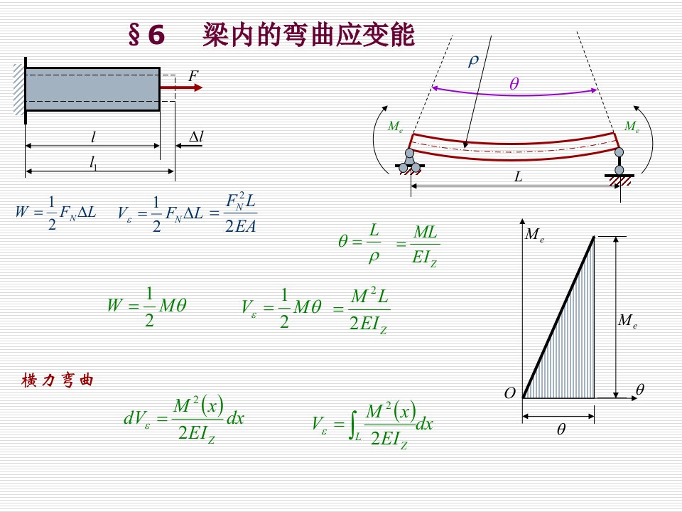 材料力学课件56