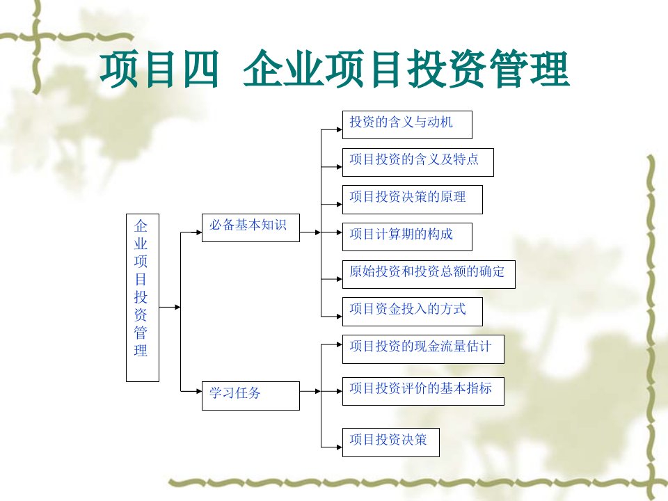 财务管理项目4