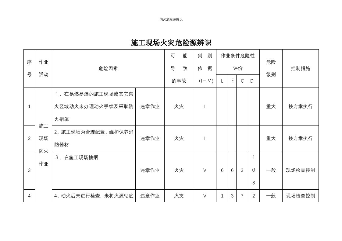 防火危险源辨识